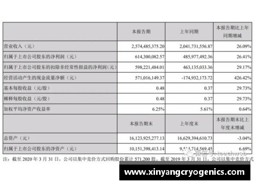 完美世界第一季营收25.7亿，创始人池宇峰半年套现16亿，彰显企业强大实力