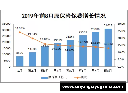 中国前三季度保险业赔付支出同比增长20.1%增速创近五年新高