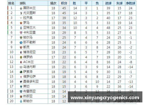 贝斯特bst2222意甲积分榜最新比分排名：国际米兰领跑，尤文图斯惨遭禁赛，都灵豪门危险！